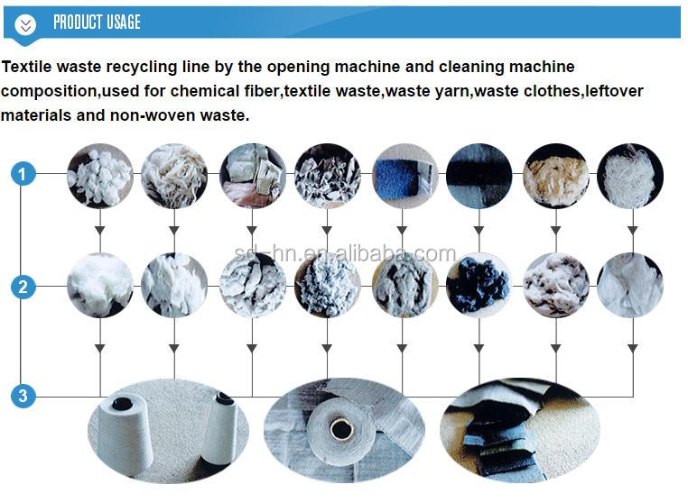 Fabric Yarn Cloth Cotton Waste Recycling Machine for Textile Waste Tearing