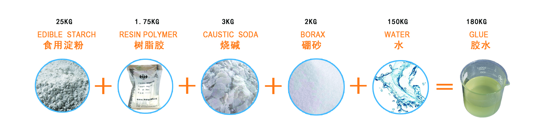 resin glue