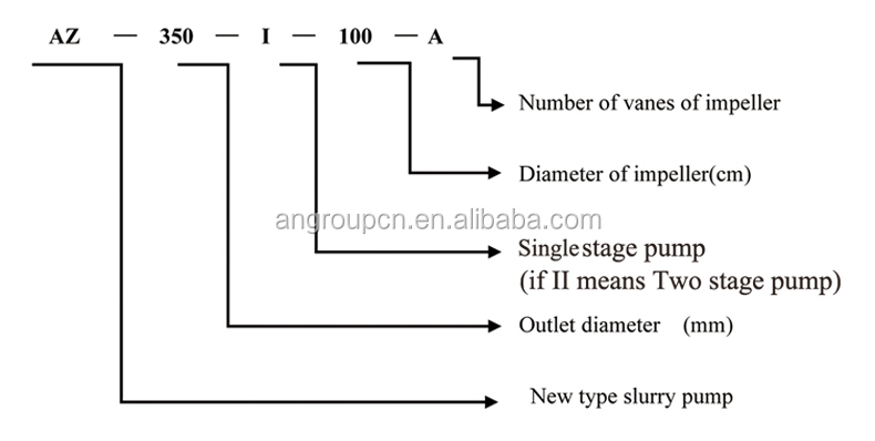 108 centrifugal slurry pump mud for gold mining price