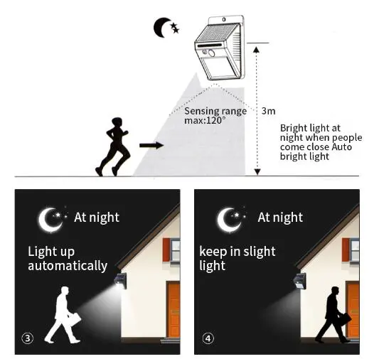 LED Flashlight Outdoor Sensor Wall Waterproof Solar Garden Street Light