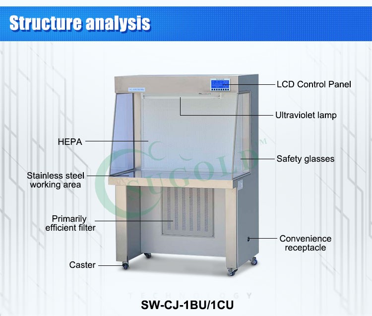 Horizontal air CE three person workstation laminar flow cabinet