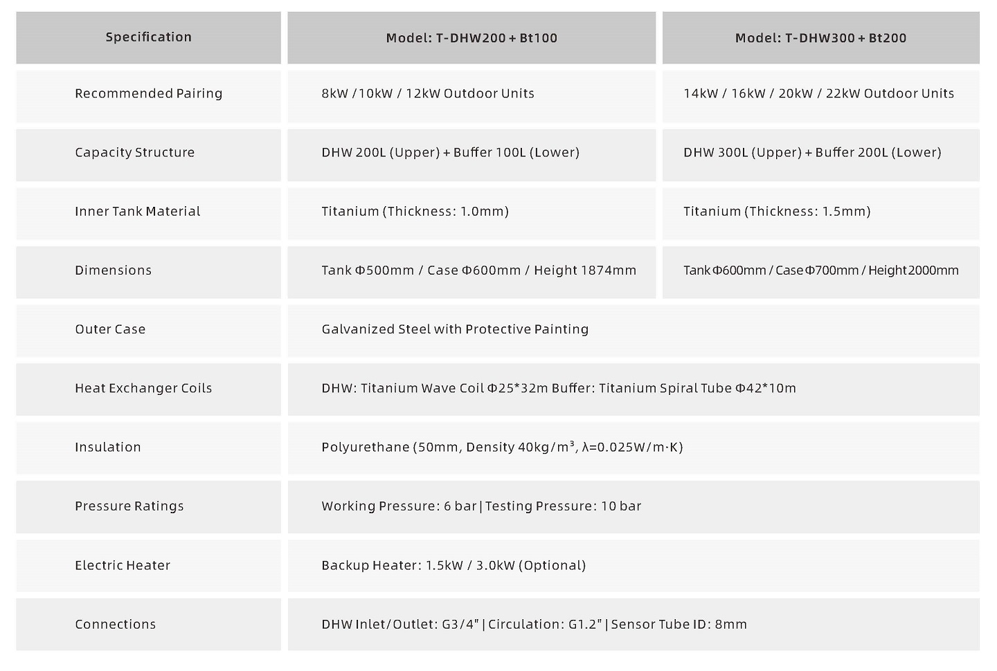 VRF Water Tank Specification VRF Water Tank Specification
