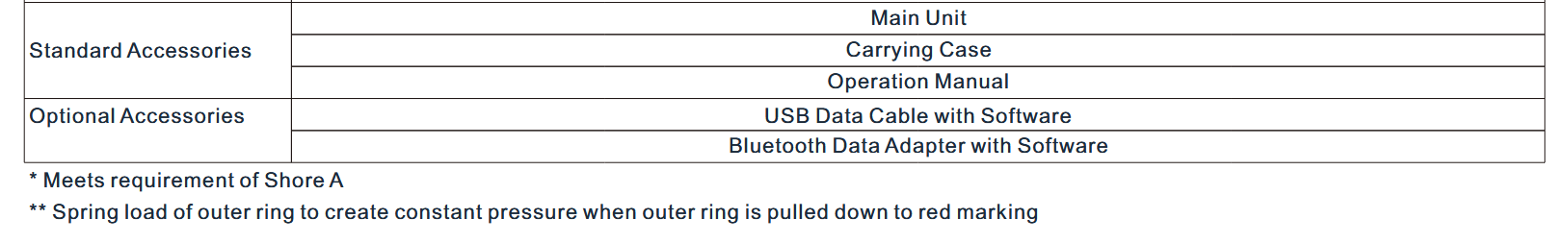 Textile Hardness Meter