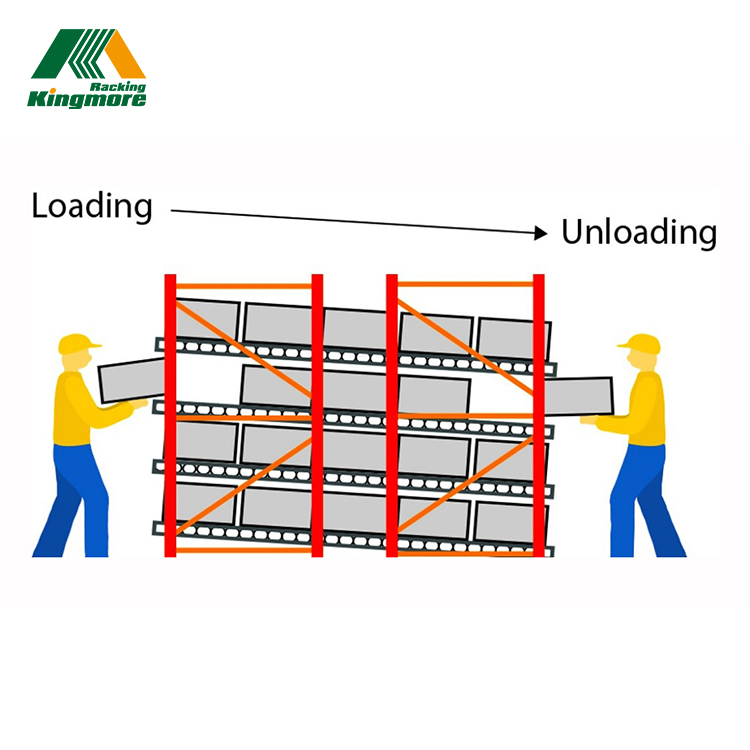 Warehouse storage gravity flow carton rack industrial heavy duty carton flow rack systems