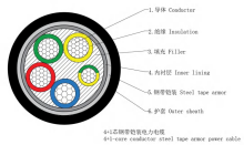 Al/XLPE/STA/PVC 1-35kV Power Cable