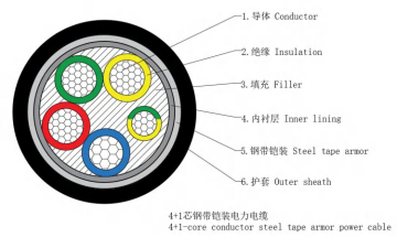 Al/XLPE/STA/PVC 1-35kV Power Cable