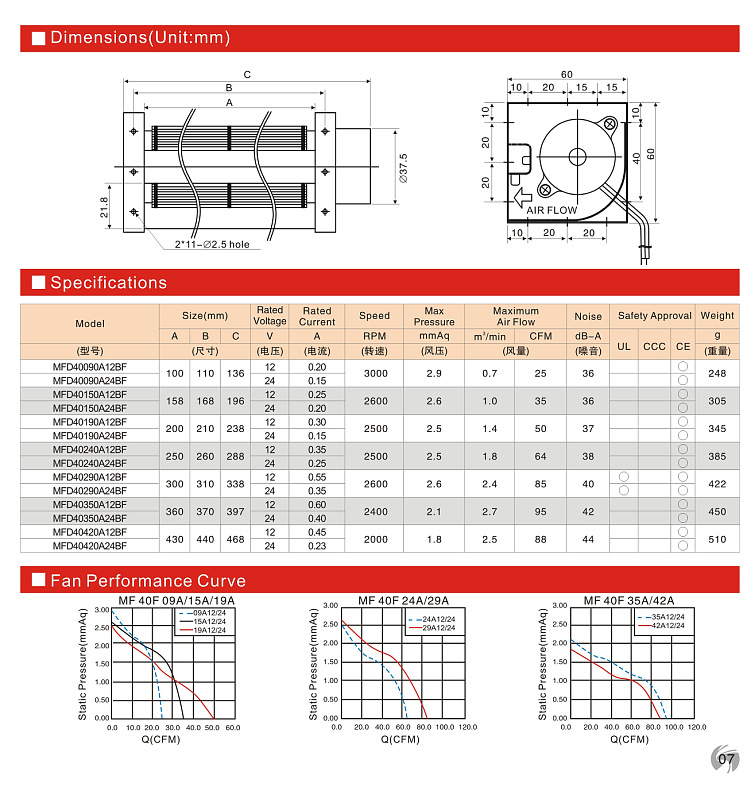 High Quality 12V DC cross flow fan 100mm tangential fan metal impeller