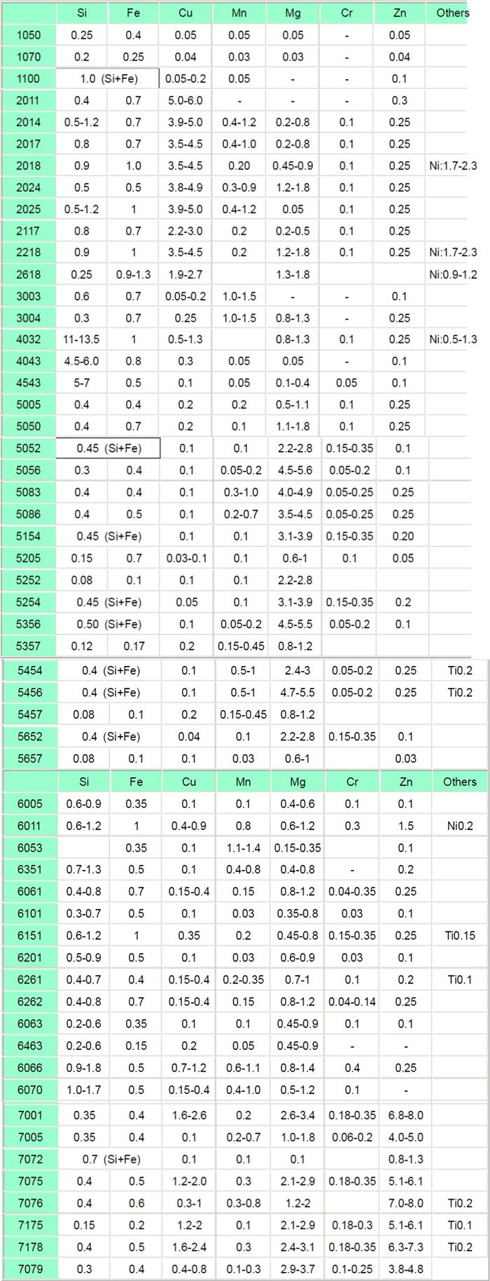 China aluminum plate manufacturer  aluminum alloy 1060 1050 plate