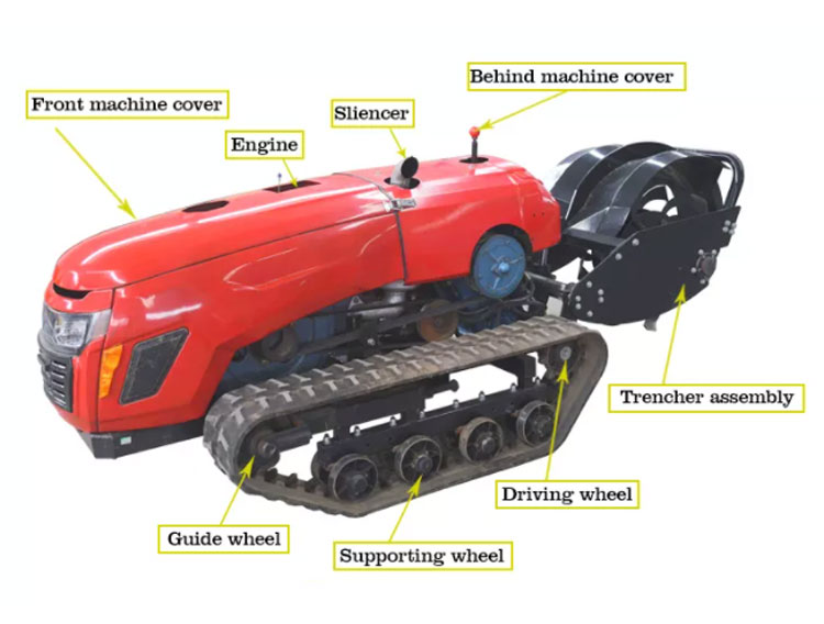 Pastoral Management Machine