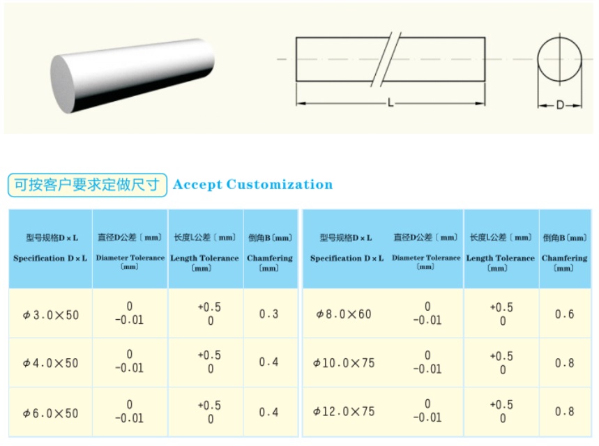 ER20 series collets for end mills