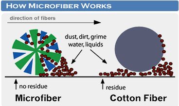 Mikrofiberglasögon Rengöringsduk (Microfiber Lens Rengöringsduk, LCD-rengöringsduk)