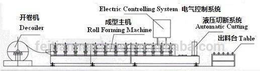AUTO-Galvanized roofing sheet roll forming machine