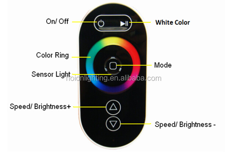 Rgbw Led Strip Light Controller With Rf Touch Remote: Dc 12-24v, 32a ...