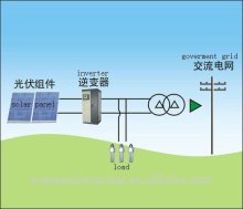 5KW on-grid solar power generation electricty system