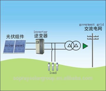 5KW on-grid solar power generation electricty system