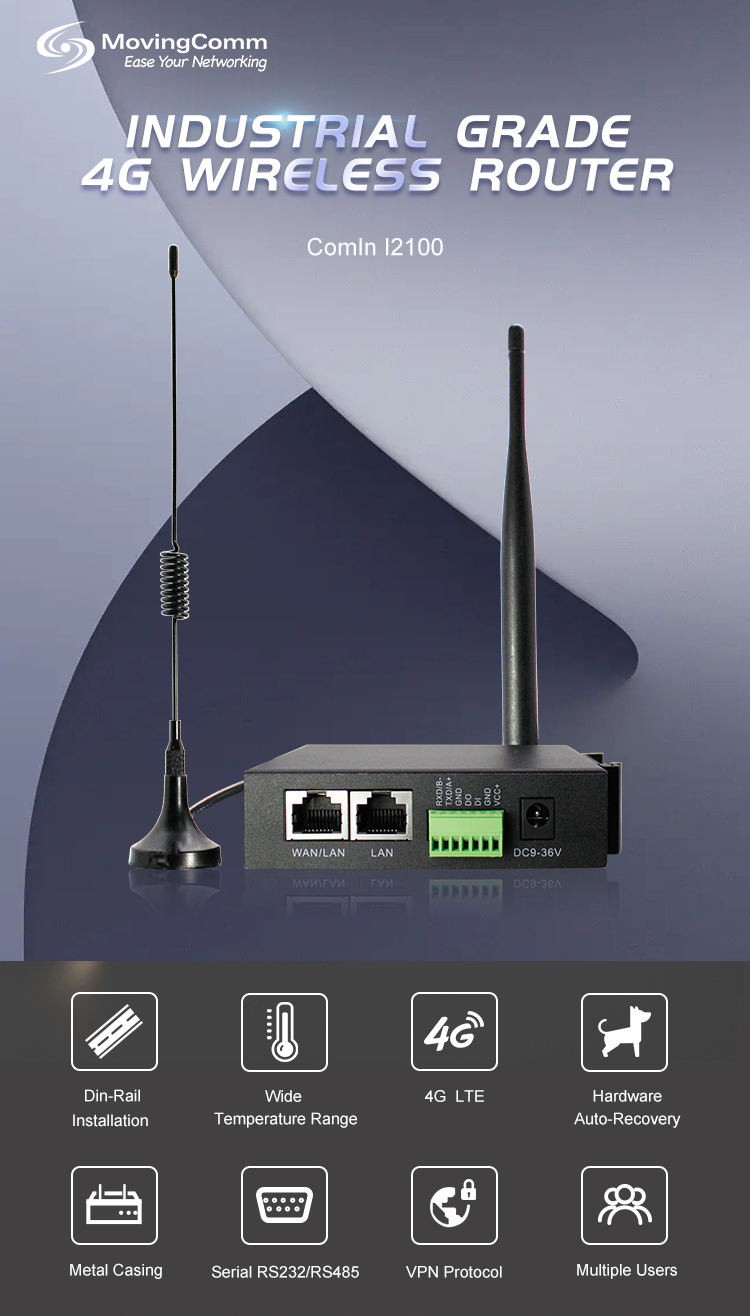 industrial 4g router price