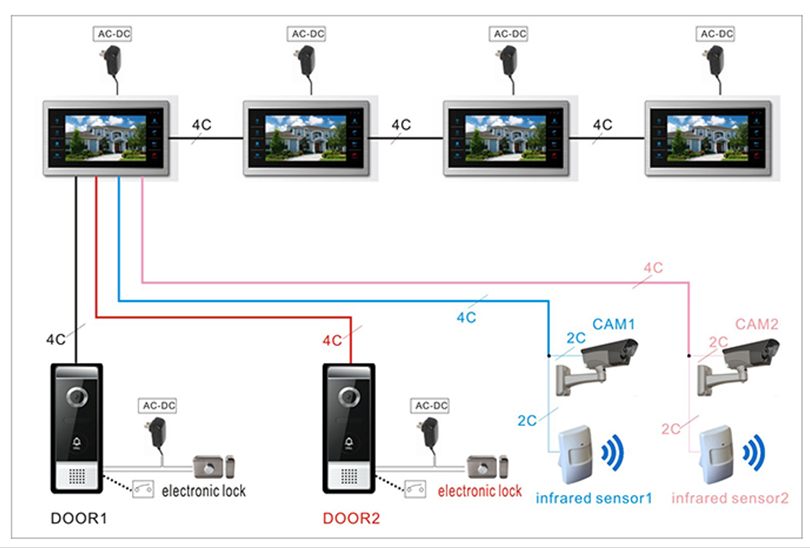 LINUX KNK ANDROID 4 wired video intercom villa private house video door phone intercom