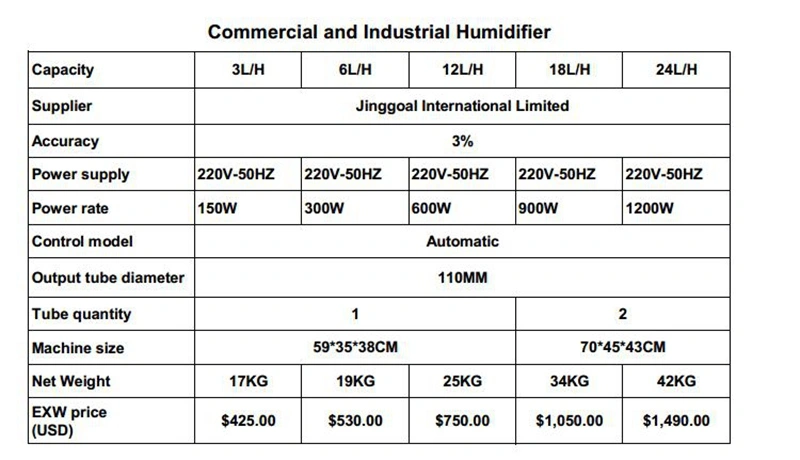 Plant Factory Workshop Workhouse Classroom Supermarket Commercial and Industrial Humidifier