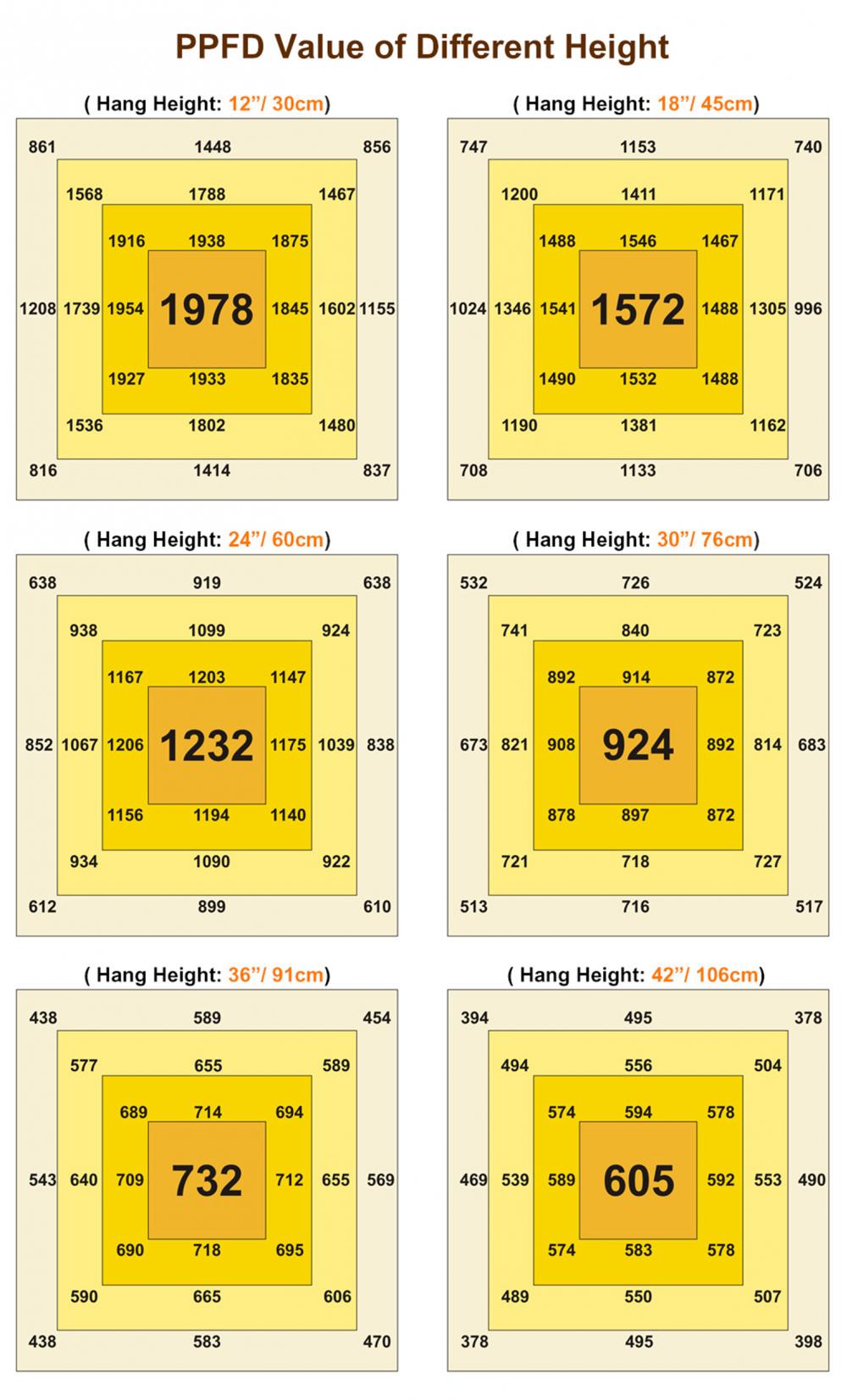 Led Grow Light Full Spectrum09