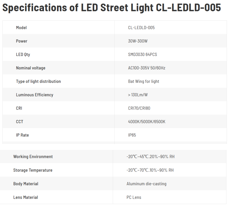 LED005 LED005