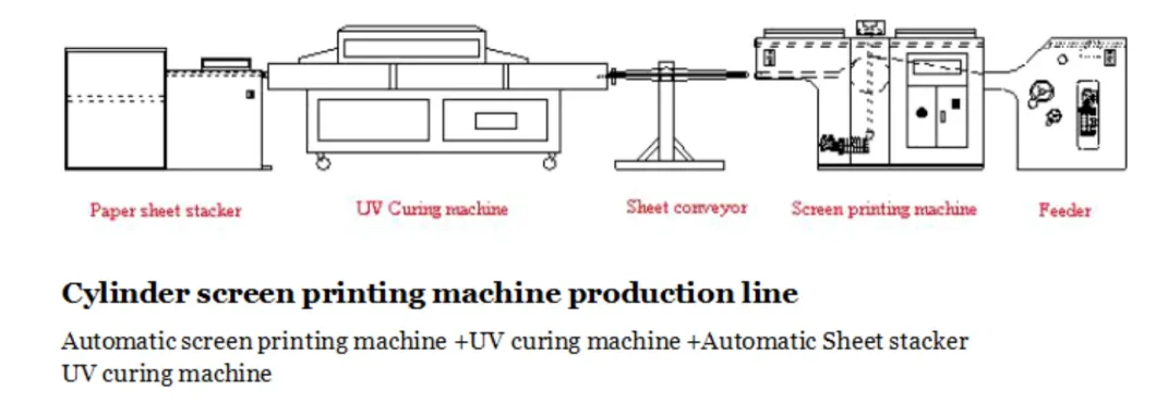 Automatic Stop Cylinder Screen Printing Machine Mx-720A/1020A