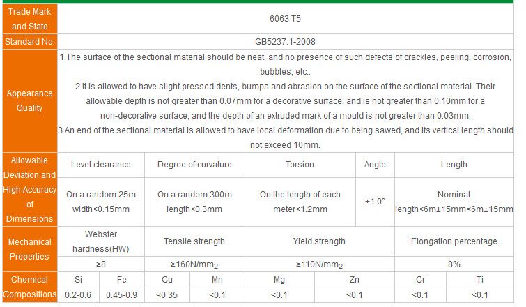 Industrial Aluminum Profiles