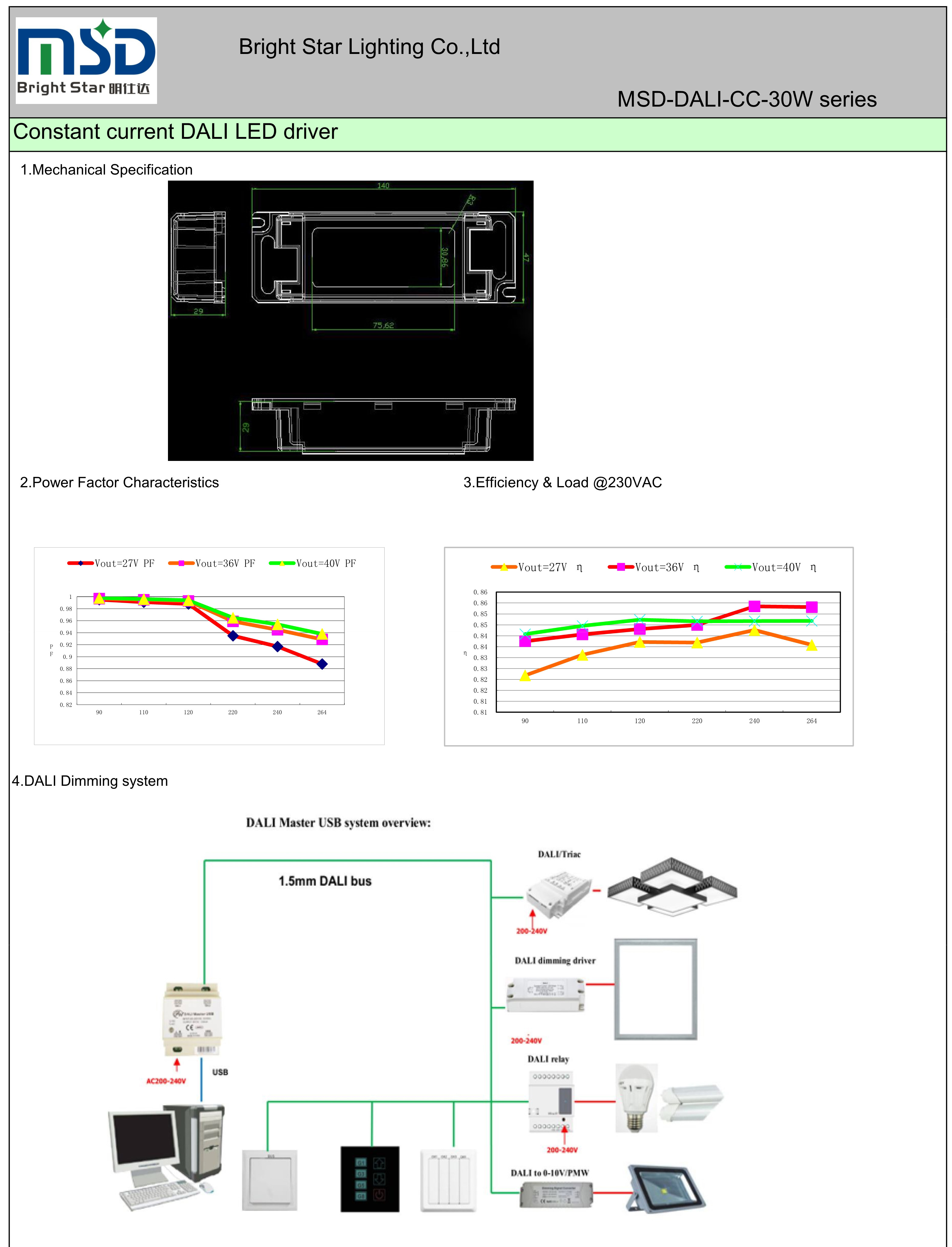 knx dali dimmable CC 30W constant current led power supply 350ma 500ma 800madali 30w led lamp dimmingdali downlight