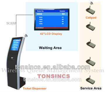 Complete Bank/Hospital/Consulate/Telecom Wireless Queue System