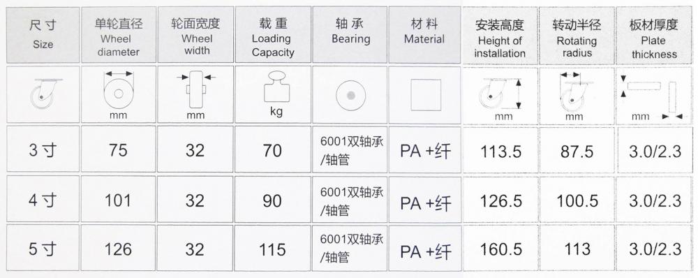 Medium Duty High Temperature Caster Specific