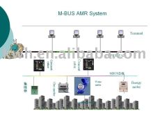 M-bus AMR system for energy meter water meter gas meter