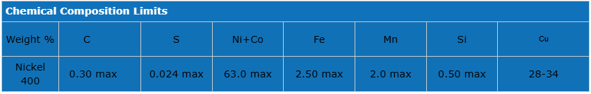 Nikel 400 Nickel 400