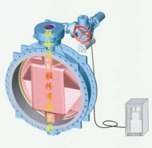 velocity regulating electric control butterfly valve