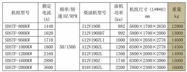 800~2000kw Big Power Plant Diesel Generator