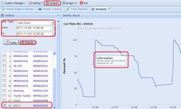 GPS Tracking Platform-Fuel Graph