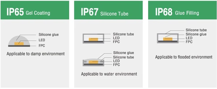 High Quality 2835 60LED/M Waterproof IP67 Strip Outdoor Strip