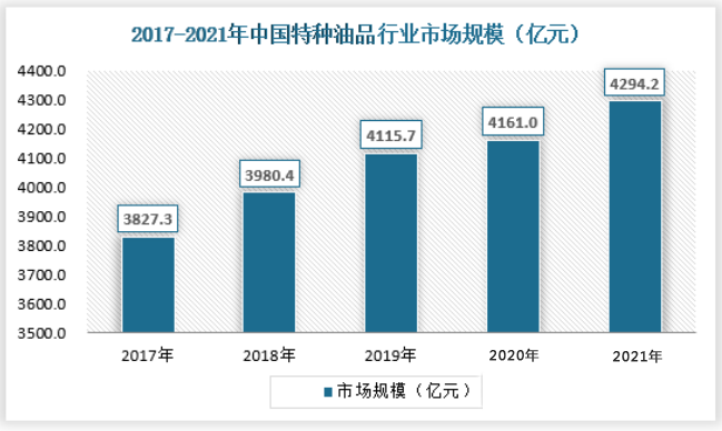 specialty oil market 2