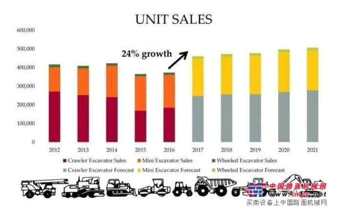 excavator price