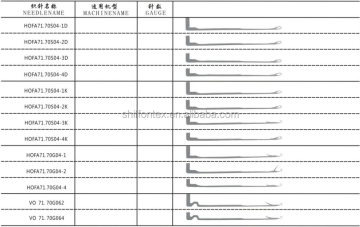 Circular Knitting Machine Use Knitting Needles Feijian