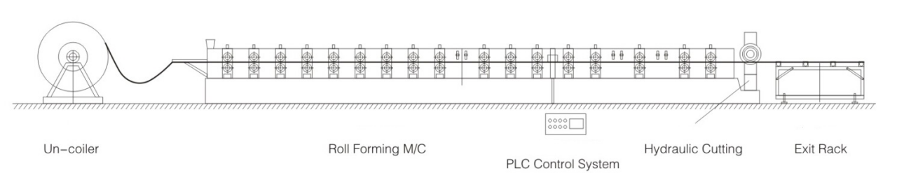 Hat channel forming machine