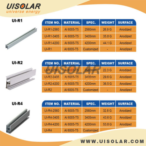 Solar mounting component , Uisolar rails, rails of solar power system