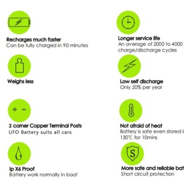 24V 50Ah Lithium Battery for RV