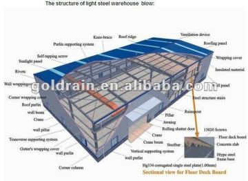 prefabricated steel structure of sandwich panel
