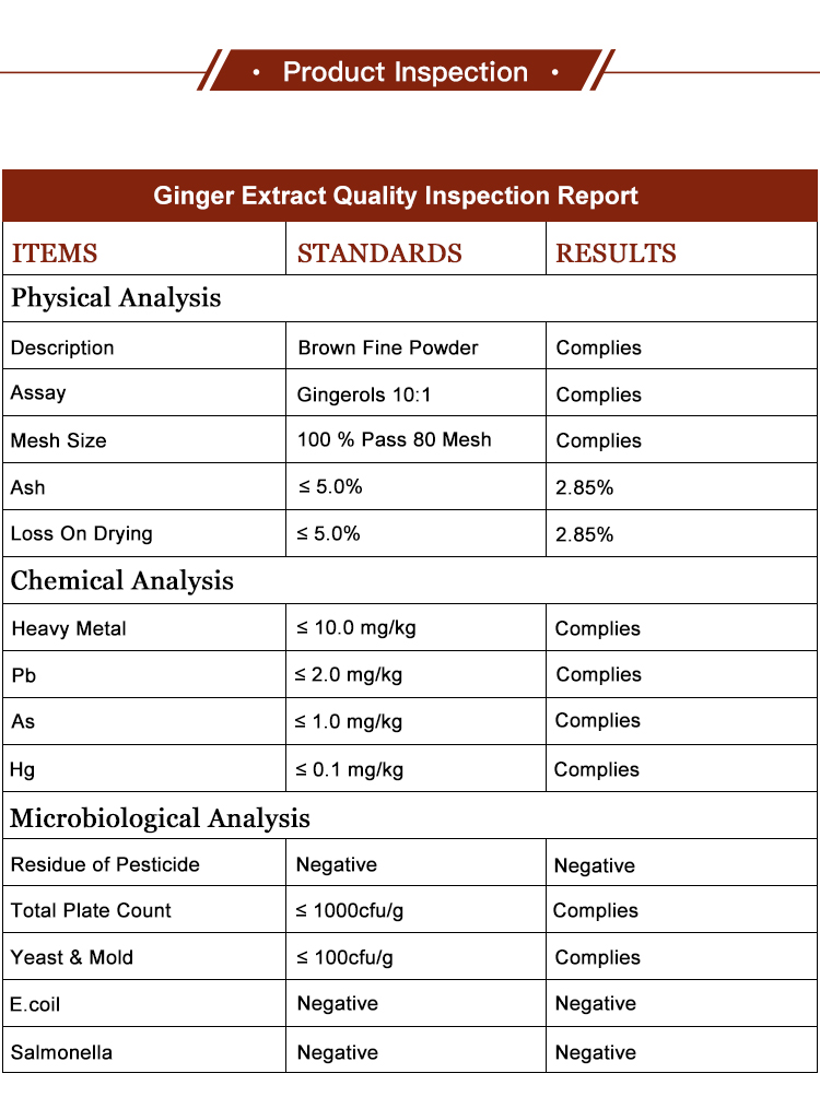 Ginger root extract amulyn