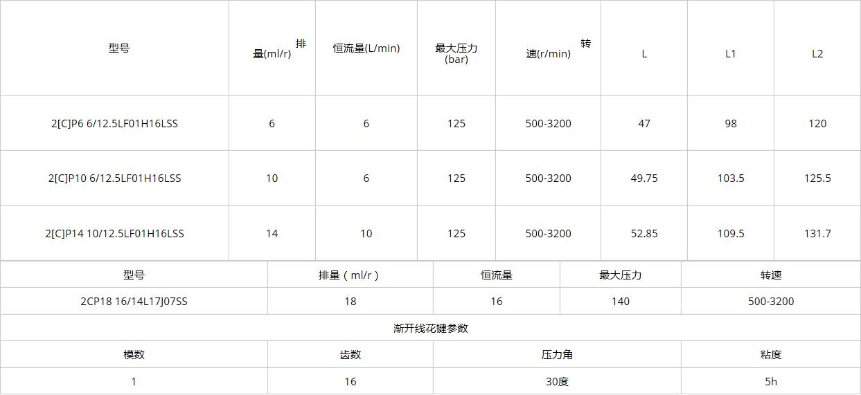 2CP 18 Constant Flow Gear Pumps specifications