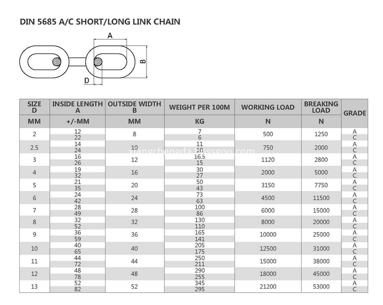 5685 Link Chain