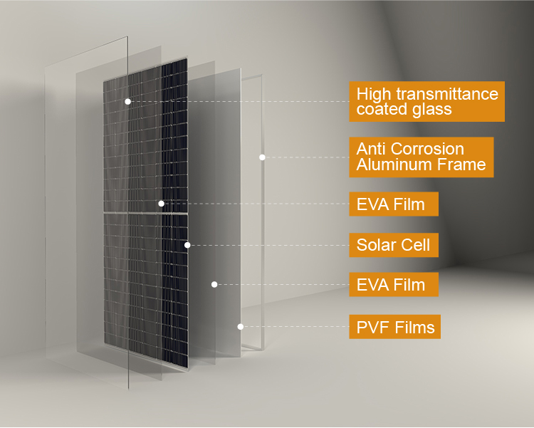 Een graad 580W mono Solar PV -paneel