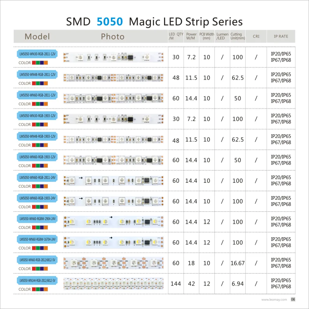 Energy saving Magic ledstrip RGB 5050 LED Bar for car decoration