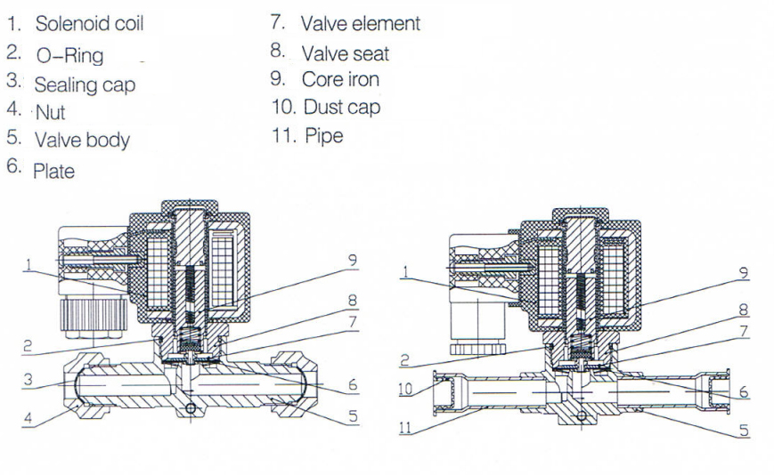 SAE/ODF Connection Type of MSV series 1070/4 refrigeration hot gas line solenoid valve