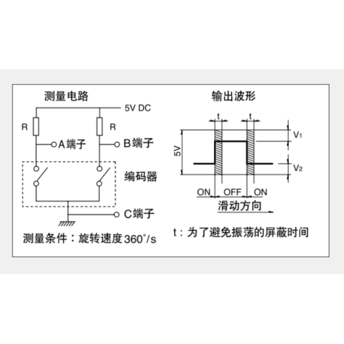 Ec12 series Incremental encoder