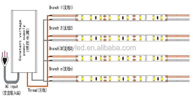 DC24V smd 335 led light strip super bright 335 side emitting flex led strip bar 60/120leds/m smd 335 led light strip